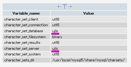 CPI:phpMyAdminにてMySQLの文字コード環境を確認